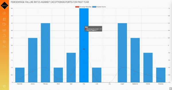 Example of Trending Data in MRS 3